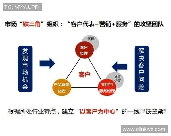 西安足球队运营揭秘:从管理模式到市场策略的全面分析 西安足球队运营揭秘:从管理模式到市场策略的全面分析